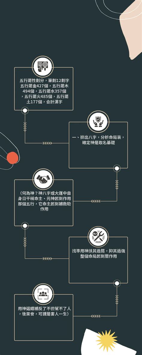 14劃的字屬木|14劃屬木的字，14畫屬木的字